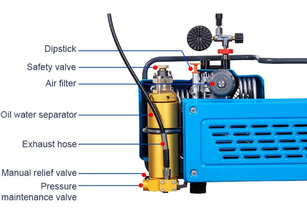 TUXING THREE Cylinder Air COmpressor