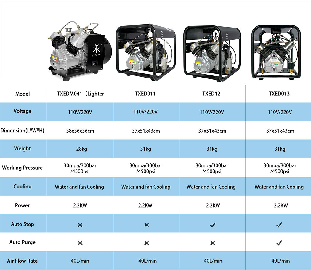 TUXING PCP Air Compressor